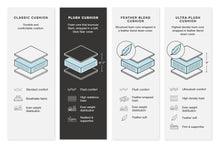 Load image into Gallery viewer, Lindyn - Sectional