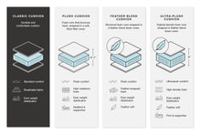 Load image into Gallery viewer, Colleyville - Power Reclining Sectional