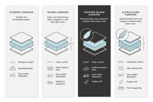 Load image into Gallery viewer, Sophie - Sectional