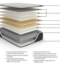 Load image into Gallery viewer, Palisades Et - Mattress