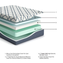 Load image into Gallery viewer, 12 Inch Chime Elite 2.0 - Foam Mattress