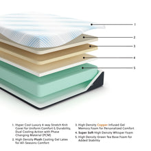 Load image into Gallery viewer, Millennium Luxury Gel Latex and Memory Foam - Luxury Gel Latex Mattress