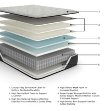 Load image into Gallery viewer, Palisades Plush - Mattress