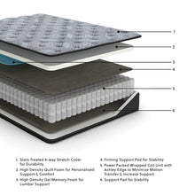 Load image into Gallery viewer, Comfort Plus - Hybrid Mattress