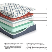Load image into Gallery viewer, 14 Inch Chime Elite 2.0 - Ultra Plush Mattress