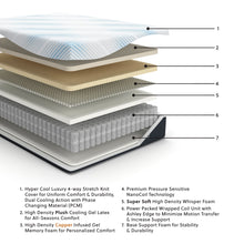 Load image into Gallery viewer, Millennium Luxury Plush Gel Latex Hybrid - Luxury Plush Gel Latex Hybrid Mattress