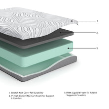 Load image into Gallery viewer, Essentials - Firm Mattress