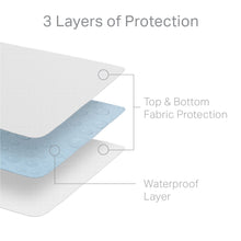 Load image into Gallery viewer, Weekender - Hotel-Grade 5-Sided Mattress Protector