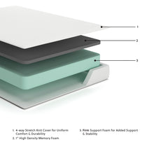 Load image into Gallery viewer, Chime - Medium Memory Foam Mattress