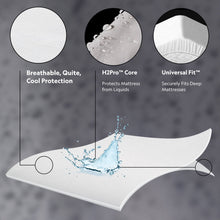 Load image into Gallery viewer, Pr1me - Smooth Mattress Protector