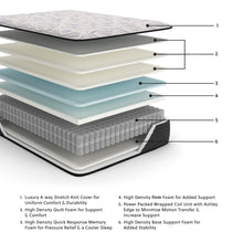 Load image into Gallery viewer, Elite Springs Firm - Mattress